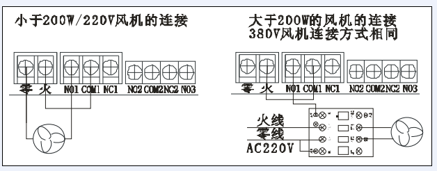 控制器和風(fēng)機(jī)的連接.png